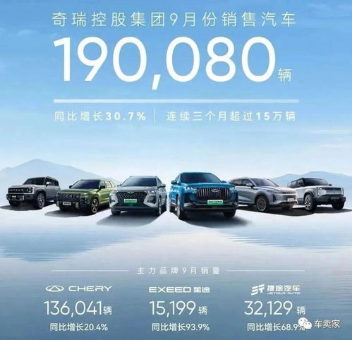 奇瑞汽車 悄然崛起的自主品牌新領跑者