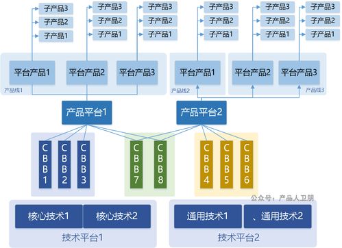 華為IPD流程體系 以集成產(chǎn)品開(kāi)發(fā)框架驅(qū)動(dòng)卓越的信息系統(tǒng)集成服務(wù)