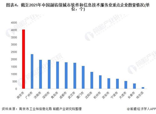 2022年南京市軟件和信息技術(shù)服務(wù)業(yè)全景分析 產(chǎn)業(yè)格局、現(xiàn)狀與未來(lái)競(jìng)爭(zhēng)力