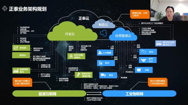 新基建下的新對(duì)策——云網(wǎng)融合如何助力您的數(shù)據(jù)轉(zhuǎn)型工業(yè)互聯(lián)網(wǎng)數(shù)據(jù)服務(wù)